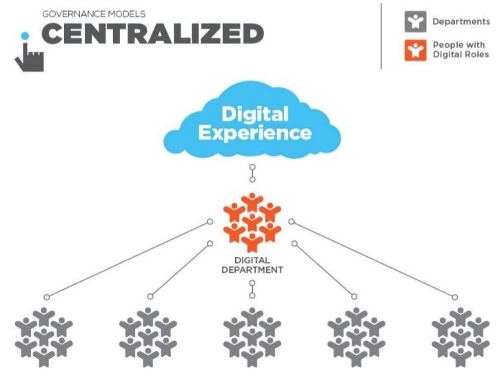 Digital Team Structure The Foundation for Innovation