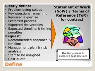 Clearly define:              Statement of Work
• Problem being solved
                             (SoW) / Terms of
• Key questions remaining
                              Reference (ToR)
• Required expertise
• Preferred process              for contract
• Expected deliverables
• Expected timeline & timing
  penalties
Request:
• Recommended approach &
  timeline
• Management plan & risk
  analysis                        Use the process to
• Staff to be assigned          explore & test solutions
• Cost quote
Define
 