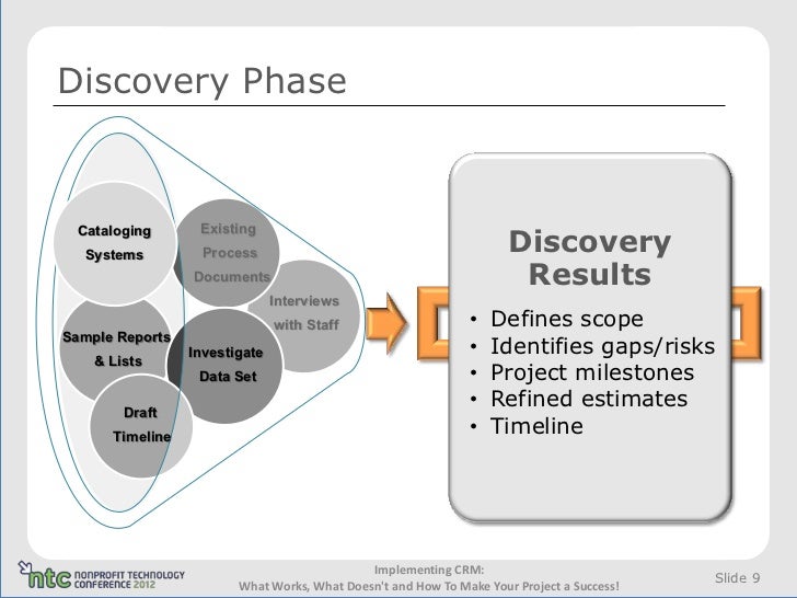Business Process Discovery Template