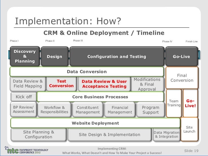 project management timeline template