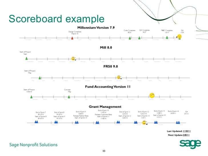 Scoreboard example 33