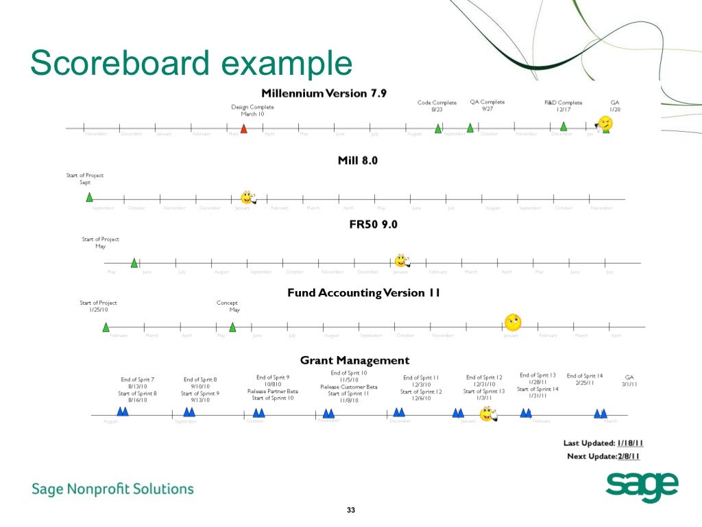 Scoreboard example 33