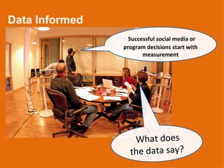 Data Informed
                  Successful social media or
                program decisions start with
                       measurement




                   What does
                  the data say?
 