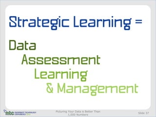 Picturing Your Data is Better Than
                                     Slide 37
          1,000 Numbers
 