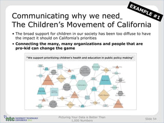 EX
                                                                     AM
                                                                       PL
                                                                         E#
Communicating why we need                                                   1
The Children’s Movement of California
• The broad support for children in our society has been too diffuse to have
  the impact it should on California’s priorities
• Connecting the many, many organizations and people that are
  pro-kid can change the game




                         Picturing Your Data is Better Than
                                                                         Slide 54
                                   1,000 Numbers
 