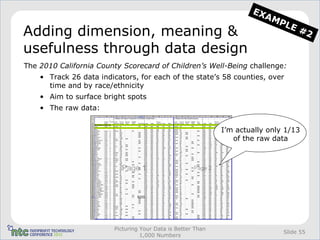 EX
                                                                           AM
                                                                             PL
                                                                               E#
Adding dimension, meaning &                                                       2
usefulness through data design
The 2010 California County Scorecard of Children’s Well-Being challenge:
    • Track 26 data indicators, for each of the state’s 58 counties, over
      time and by race/ethnicity
    • Aim to surface bright spots
    • The raw data:


                                                              I’m actually only 1/13
                                                                 of the raw data




                         Picturing Your Data is Better Than
                                                                               Slide 55
                                   1,000 Numbers
 