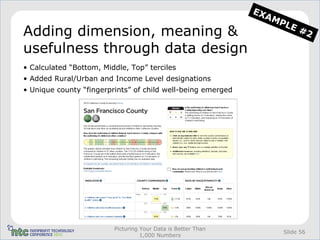 EX
                                                                   AM
                                                                     PL
                                                                       E#
Adding dimension, meaning &                                               2
usefulness through data design
• Calculated “Bottom, Middle, Top” terciles
• Added Rural/Urban and Income Level designations
• Unique county “fingerprints” of child well-being emerged




                         Picturing Your Data is Better Than
                                                                      Slide 56
                                   1,000 Numbers
 