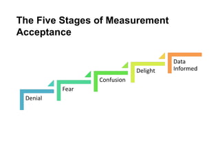 The Five Stages of Measurement
Acceptance
 