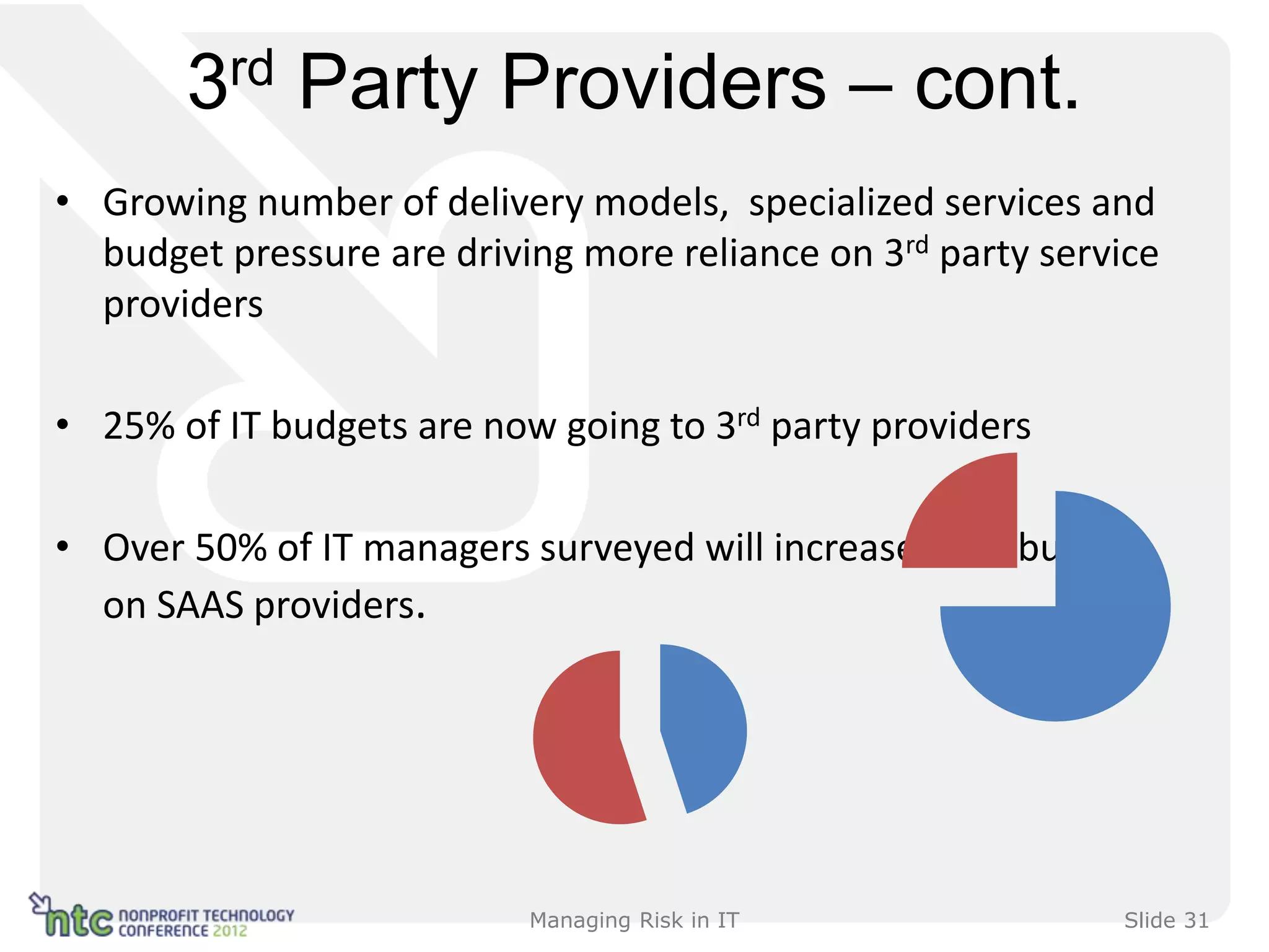 3rd Party Providers – cont.
• Growing number of delivery models, specialized services and
  budget pressure are driving more reliance on 3rd party service
  providers

• 25% of IT budgets are now going to 3rd party providers

• Over 50% of IT managers surveyed will increase their budget
  on SAAS providers.




                           Managing Risk in IT               Slide 31
 
