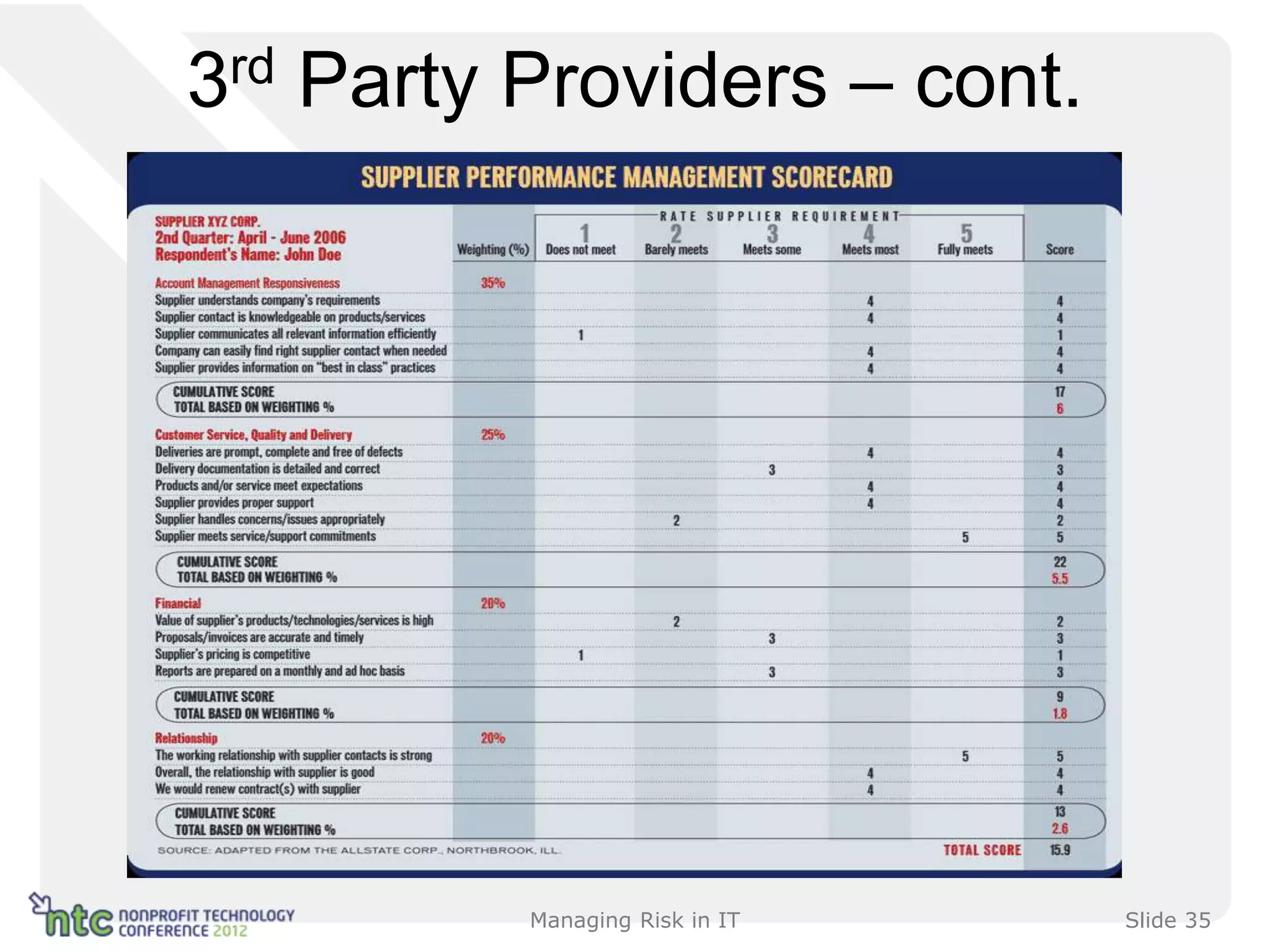 3rd   Party Providers – cont.




            Managing Risk in IT   Slide 35
 