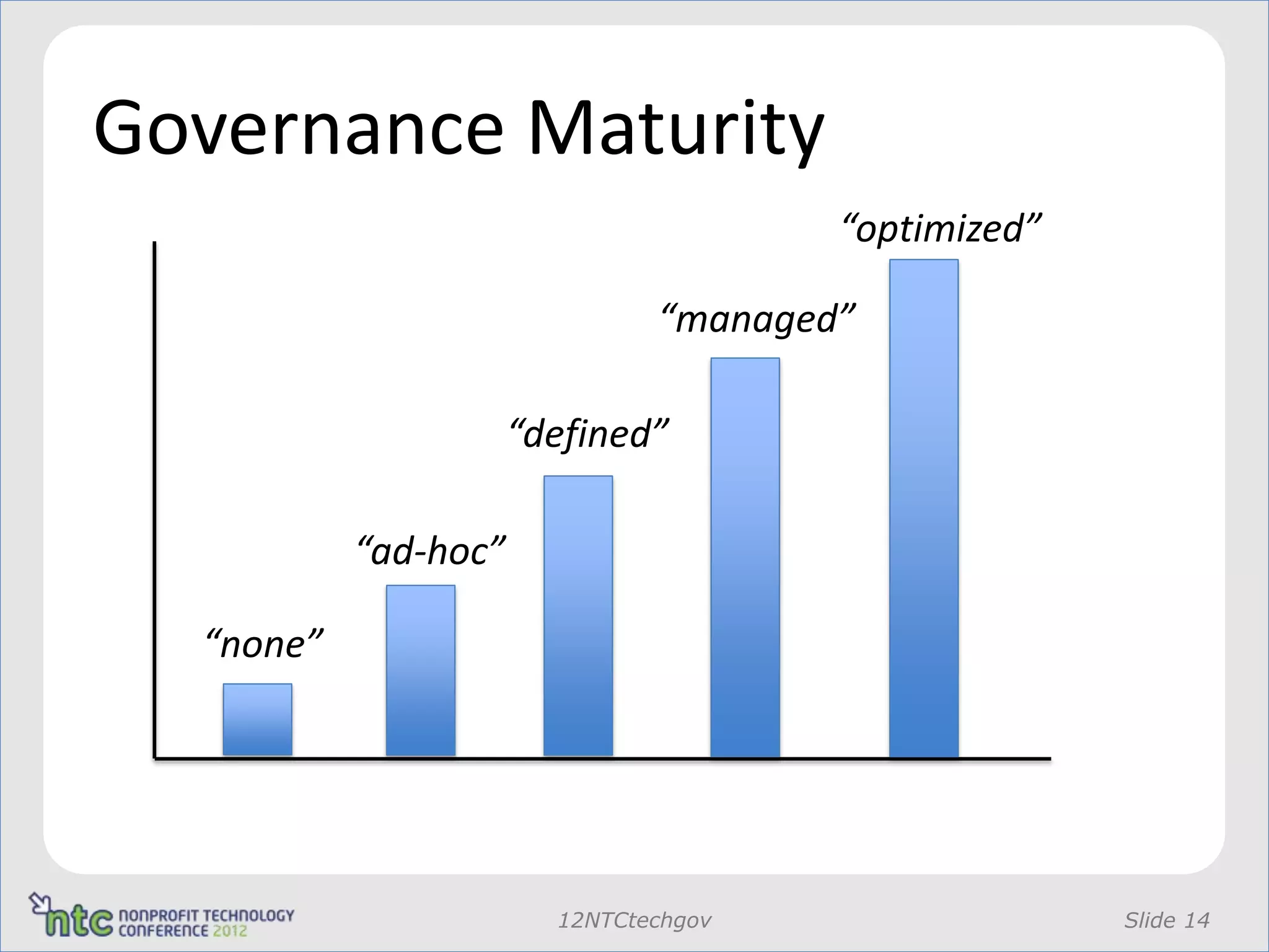 Governance Maturity
                                       “optimized”

                               “managed”

                      “defined”

           “ad-hoc”

  “none”




                        12NTCtechgov                 Slide 14
 