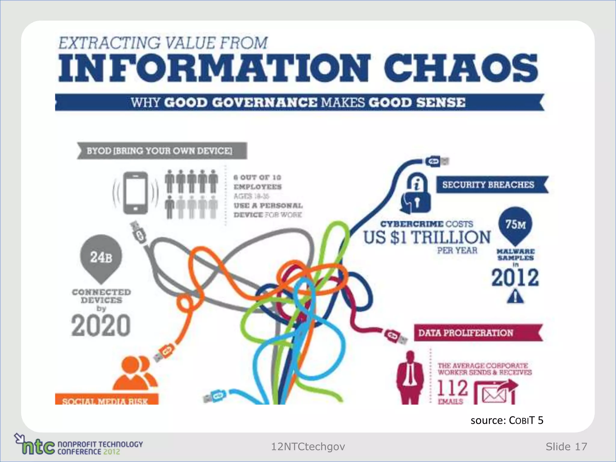 source: COBIT 5

12NTCtechgov                     Slide 17
 