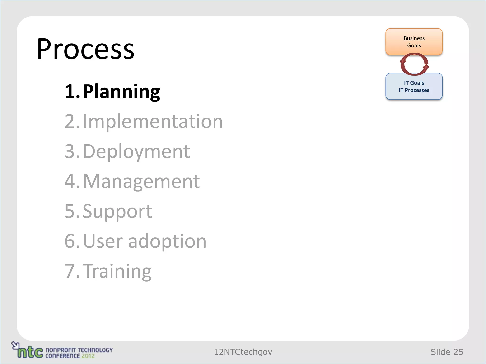 Process
                                 Business
                                  Goals




                                  IT Goals

  1.Planning                    IT Processes




  2.Implementation
  3.Deployment
  4.Management
  5.Support
  6.User adoption
  7.Training


                 12NTCtechgov                  Slide 25
 