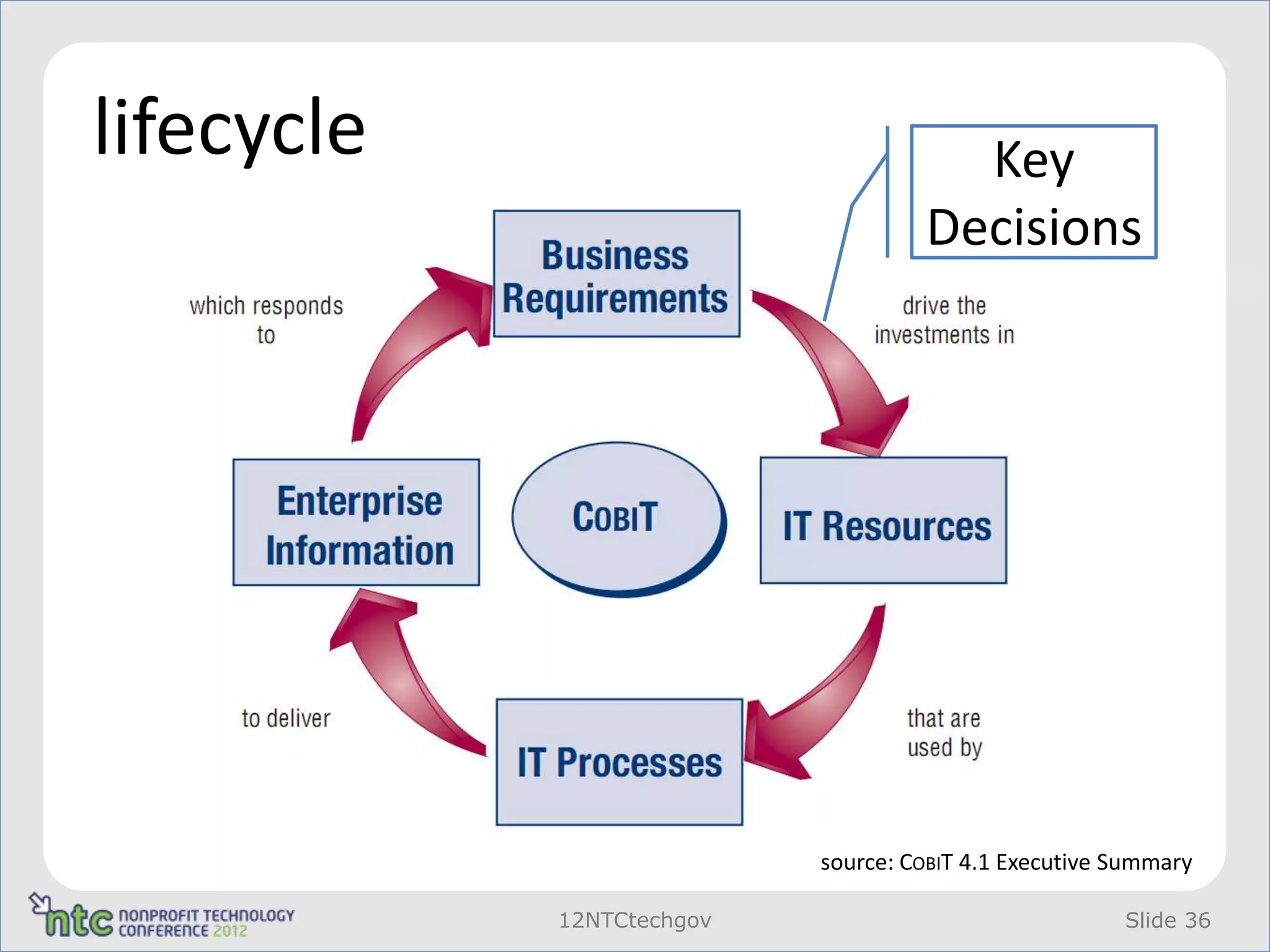 lifecycle                             Key
                                    Decisions




                           source: COBIT 4.1 Executive Summary

            12NTCtechgov                               Slide 36
 