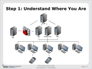 Step 1: Understand Where You Are




             TIPS AND TOOLS FOR
                                  Slide 27
            TECHNOLOGY PLANNING
 