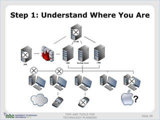 Step 1: Understand Where You Are




             TIPS AND TOOLS FOR
                                  Slide 28
            TECHNOLOGY PLANNING
 