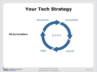 Your Tech Strategy




bit.ly/ncvsdara




                   TIPS AND TOOLS FOR
                                        Slide 45
                  TECHNOLOGY PLANNING
 
