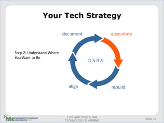 Your Tech Strategy



Step 2: Understand Where
You Want to Be




                            TIPS AND TOOLS FOR
                                                 Slide 47
                           TECHNOLOGY PLANNING
 