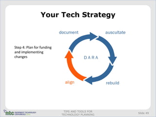 Your Tech Strategy



Step 4: Plan for funding
and implementing
changes




                            TIPS AND TOOLS FOR
                                                 Slide 49
                           TECHNOLOGY PLANNING
 