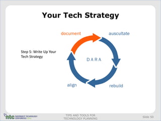 Your Tech Strategy



Step 5: Write Up Your
Tech Strategy




                         TIPS AND TOOLS FOR
                                              Slide 50
                        TECHNOLOGY PLANNING
 