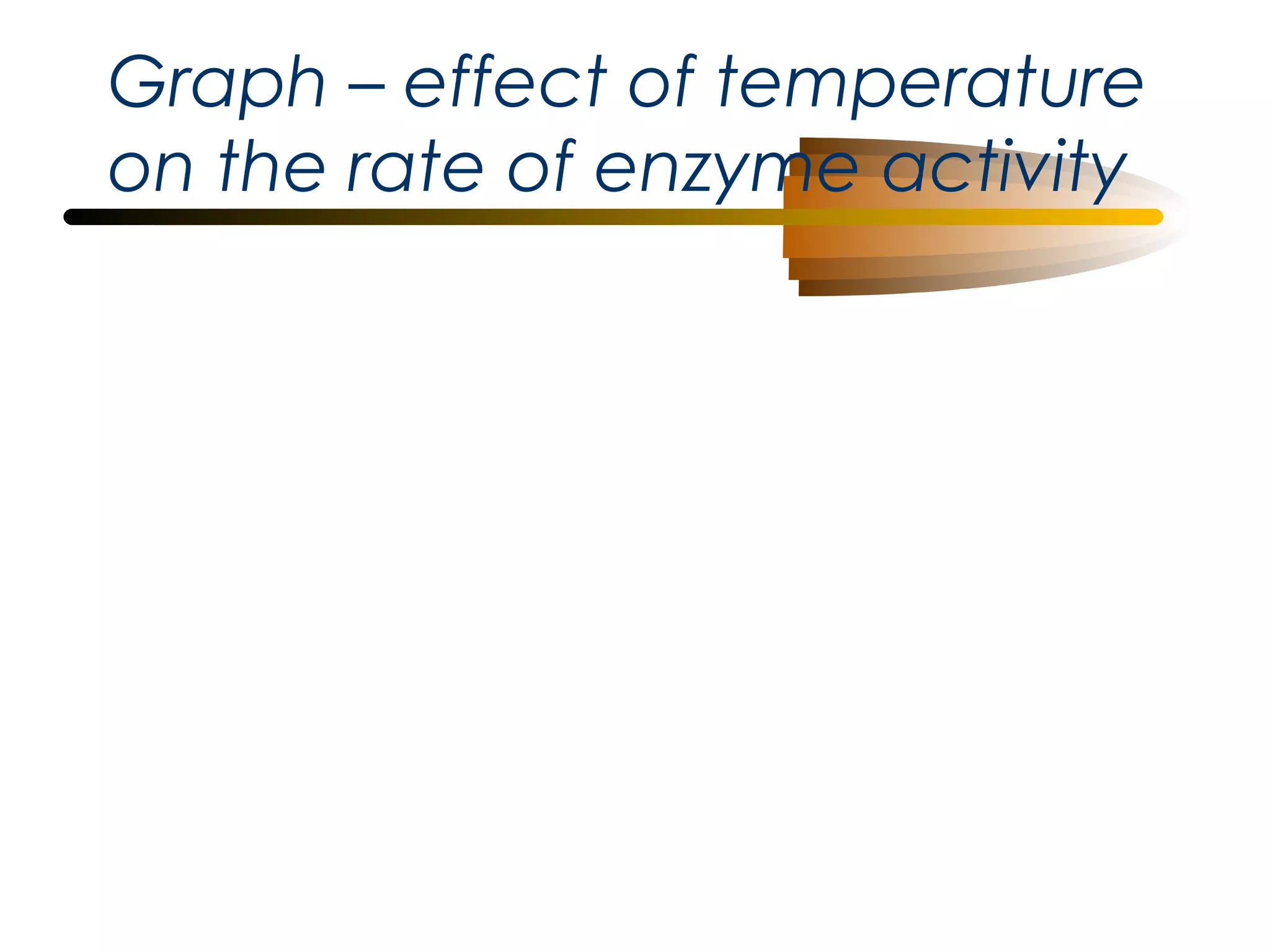Graph – effect of temperature
on the rate of enzyme activity

 