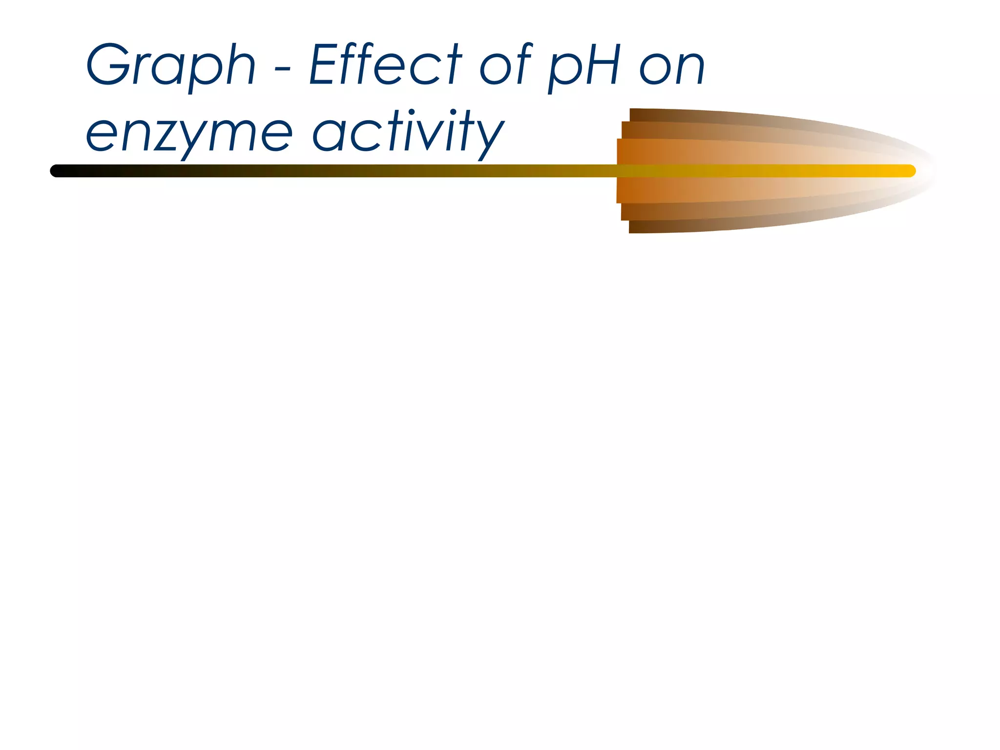 Graph - Effect of pH on
enzyme activity

 