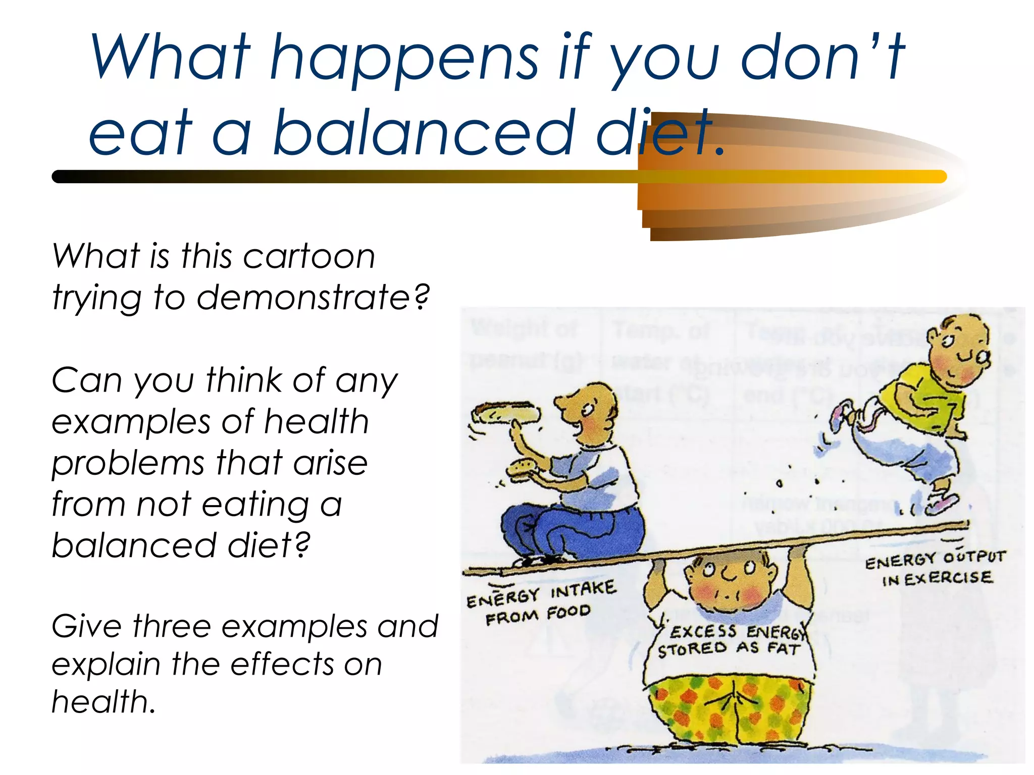 What happens if you don’t
eat a balanced diet.
What is this cartoon
trying to demonstrate?
Can you think of any
examples of health
problems that arise
from not eating a
balanced diet?
Give three examples and
explain the effects on
health.

 