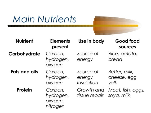 Main Nutrients Main Nutrients