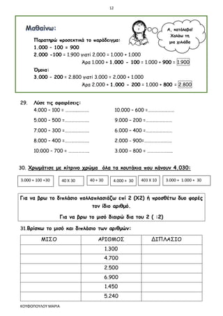 12
ΚΟΥΦΟΠΟΥΛΟΥ ΜΑΡΙΑ
Παρατηρώ προσεκτικά το παράδειγμα:
1.000 – 100 = 900
2.000 -100 = 1.900 γιατί 2.000 = 1.000 + 1.000
Άρα 1.000 + 1.000 - 100 = 1.000 + 900 = 1.900
Όμοια:
3.000 – 200 = 2.800 γιατί 3.000 = 2.000 + 1.000
Άρα 2.000 + 1.000 - 200 = 1.000 + 800 = 2.800
29. Λύσε τις αφαιρέσεις:
4.000 – 100 = ………..………. 10.000 – 600 =……………………
5.000 – 500 =…………………. 9.000 – 200 =……………………
7.000 – 300 =…………………. 6.000 – 400 =……………………
8.000 – 400 =…………………. 2.000 - 900=…………………….
10.000 – 700 = ………………. 3.000 – 800 = …………………..
30. Χρωμάτισε με κίτρινο χρώμα όλα τα κουτάκια που κάνουν 4.030:
Για να βρω το διπλάσιο πολλαπλασιάζω επί 2 (Χ2) ή προσθέτω δυο φορές
τον ίδιο αριθμό.
Για να βρω το μισό διαιρώ δια του 2 ( :2)
31.Βρίσκω το μισό και διπλάσιο των αριθμών:
ΜΙΣΟ ΑΡΙΘΜΟΣ ΔΙΠΛΑΣΙΟ
1.300
4.700
2.500
6.900
1.450
5.240
3.000 + 100 +30 40 + 30
40 Χ 30 403 Χ 10
4.000 + 30 3.000 + 1.000 + 30
Α, κατάλαβα!
Χαλάω τη
μια χιλιάδα
 