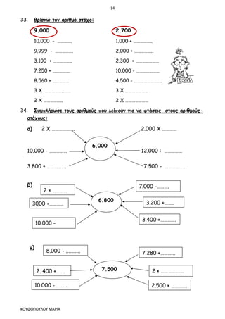 14
ΚΟΥΦΟΠΟΥΛΟΥ ΜΑΡΙΑ
8.000 - ...........
33. Βρίσκω τον αριθμό στόχο:
9.000 2.700
10.000 - …………. 1.000 + ……………..
9.999 - ……………. 2.000 + ……………..
3.100 + …………….. 2.300 + …………………
7.250 + ……………. 10.000 - …………………
8.560 + …………… 4.500 - …………………….
3 Χ ……………..…… 3 Χ ………………..
2 Χ …………….. 2 Χ …………………
34. Συμπλήρωσε τους αριθμούς που λείπουν για να φτάσεις στους αριθμούς-
στόχους:
α) 2 Χ ………………. 2.000 Χ …………
10.000 - …………… 12.000 : ……………
3.800 + ……………. 7.500 - ……………...
β)
γ)
6.000
6.800
3000 +…………
10.000 -
………..….
3.200 +……..
7.000 -……….
2 × …………
3.400 ×………….
7.500
10.000 -……….…
7.280 +………...
2.500 × ………….
2. 400 +……. 2 × …………..…..
 