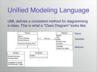 Uniﬁed Modeling Language
UML deﬁnes a consistent method for diagramming
a class. This is what a “Class Diagram” looks like:
Name!
!
Variables!
!
!
Methods

 