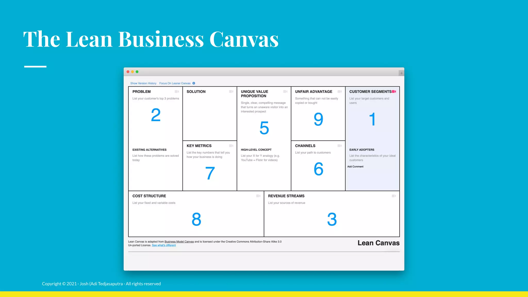 Lean UX Canvas: Make User Experience Count | PDF