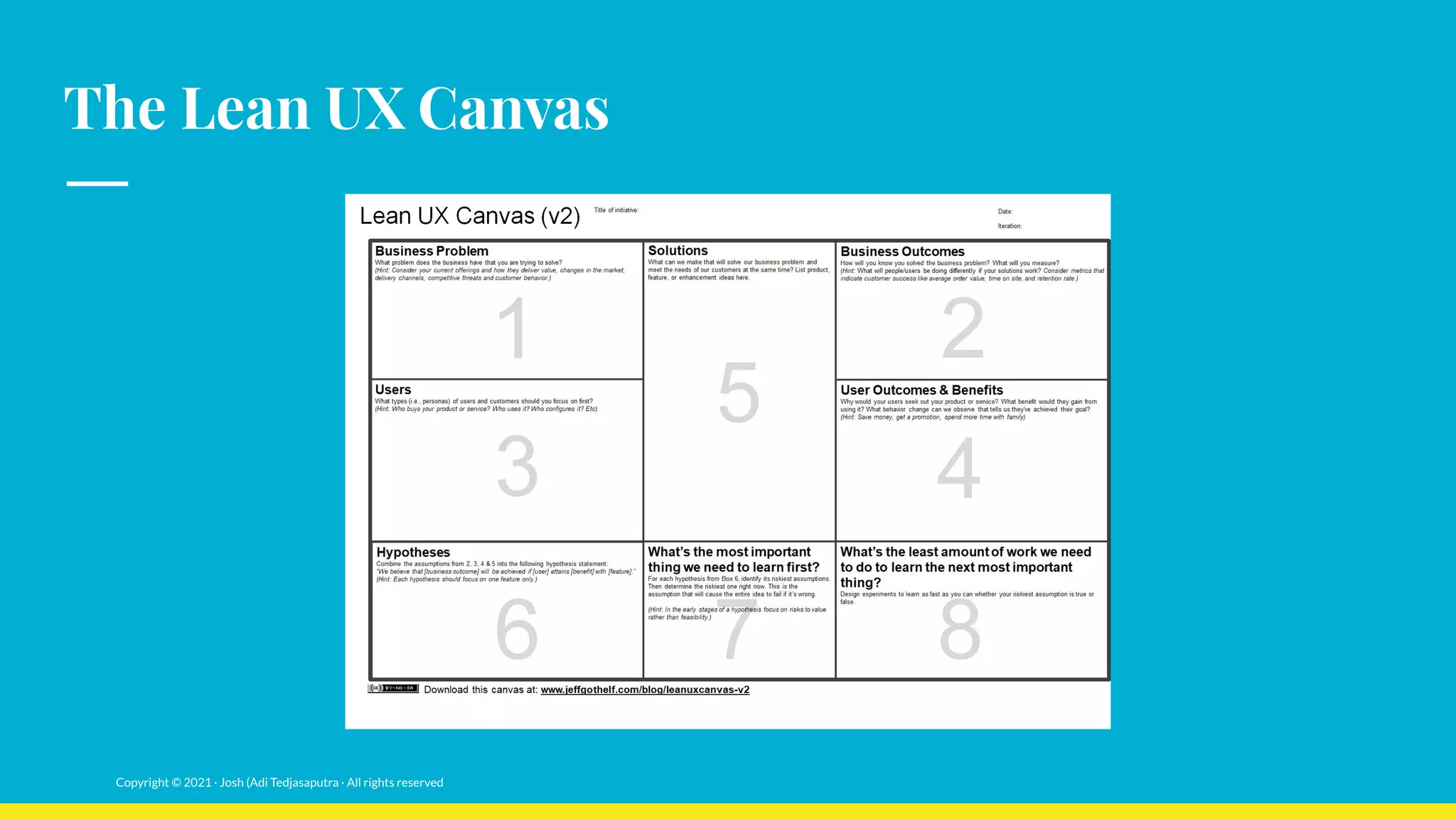 Lean UX Canvas Make User Experience Count PDF