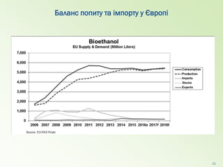 Баланс попиту та імпорту у Європі
11
 