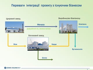 4
Цукровий завод
Барда
Біогазовий завод
Біогаз
Дифузійний сік, зелена патока
Виробництво біоетанолу
Вуглекислота
Біоетанол
Жом
Меласа
Переваги інтеграції проекту з існуючим бізнесом
 