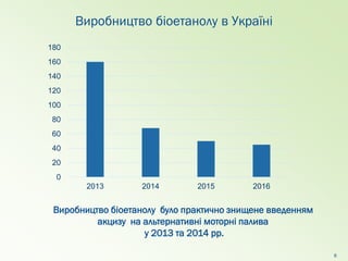 Виробництво біоетанолу в Україні
8
Виробництво біоетанолу було практично знищене введенням
акцизу на альтернативні моторні палива
у 2013 та 2014 рр.
0
20
40
60
80
100
120
140
160
180
2013 2014 2015 2016
 