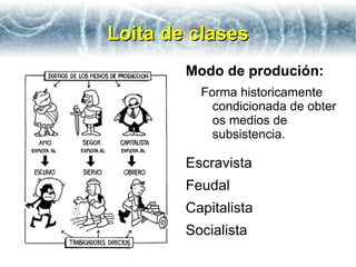 Loita de clases
        Modo de produción:
          Forma historicamente
            condicionada de obter
            os medios de
            subsistencia.

        Escravista
        Feudal
        Capitalista
        Socialista
 