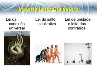 Materialismo Dialéctico
Lei da       Lei do salto   Lei de unidade
 conexión     cualitativo    e loita dos
 universal                   contrarios
 