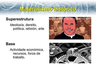 Materialismo histórico
Superestrutura
  Ideoloxía, dereito,
    política, relixión, arte



Base
  Actividade económica,
   recursos, forza de
   traballo.
 