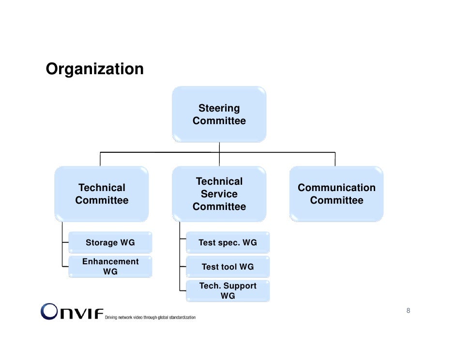 onvif test tool Video Forum Interface Open (ONVIF) Network onvif test tool Video Forum Interface Open (ONVIF) Network