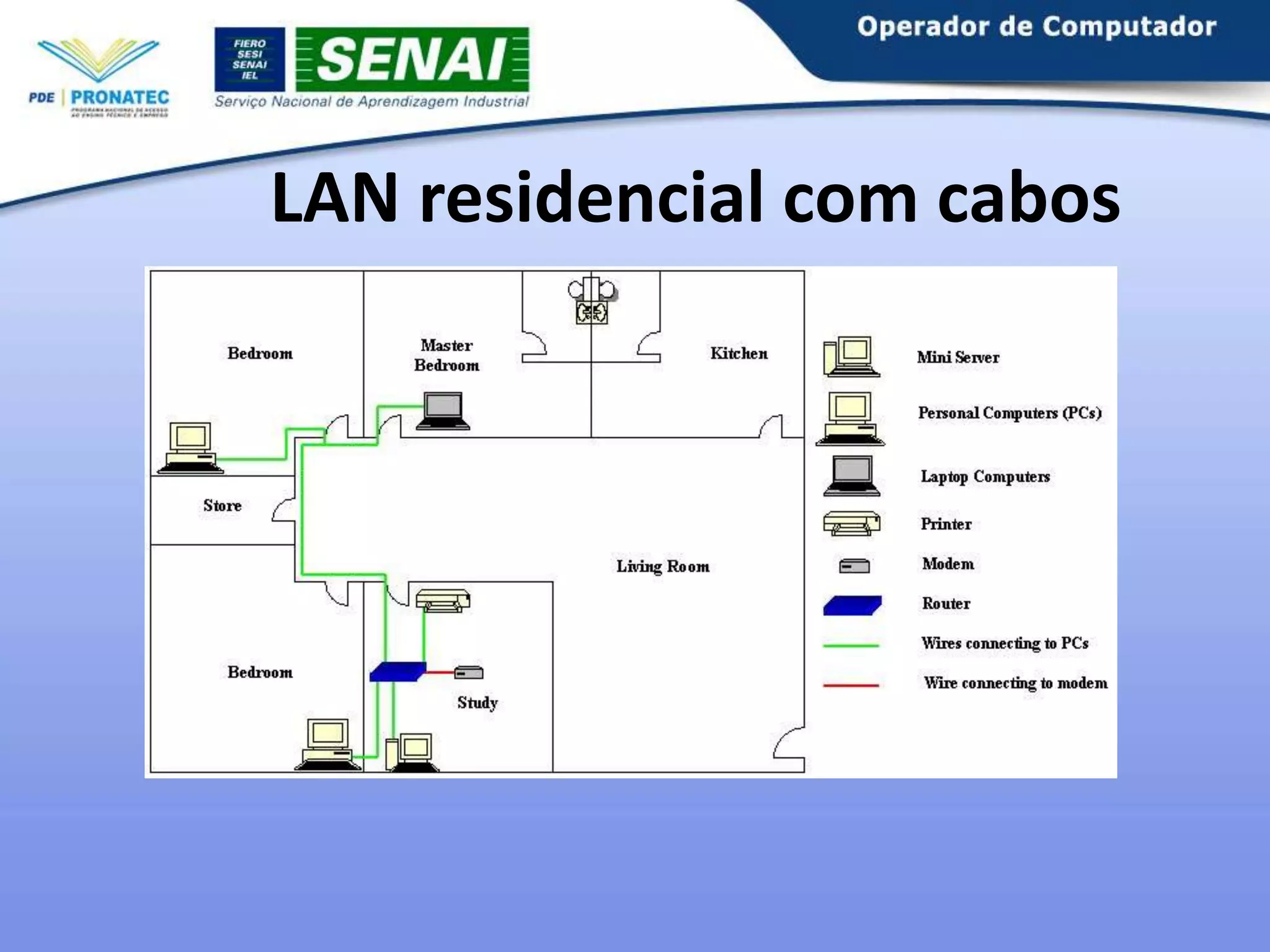 LAN residencial com cabos

 