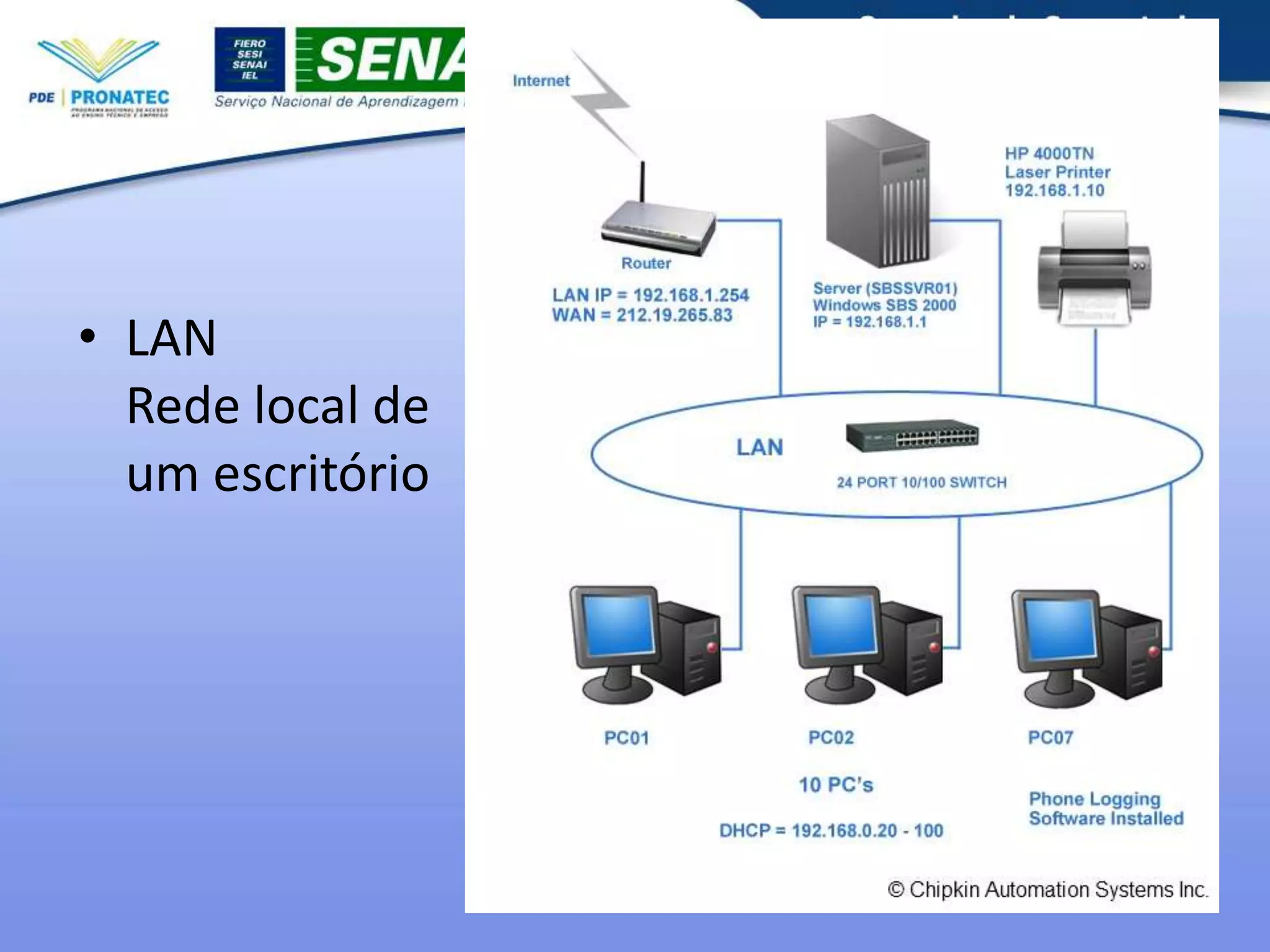 • LAN
Rede local de
um escritório

 