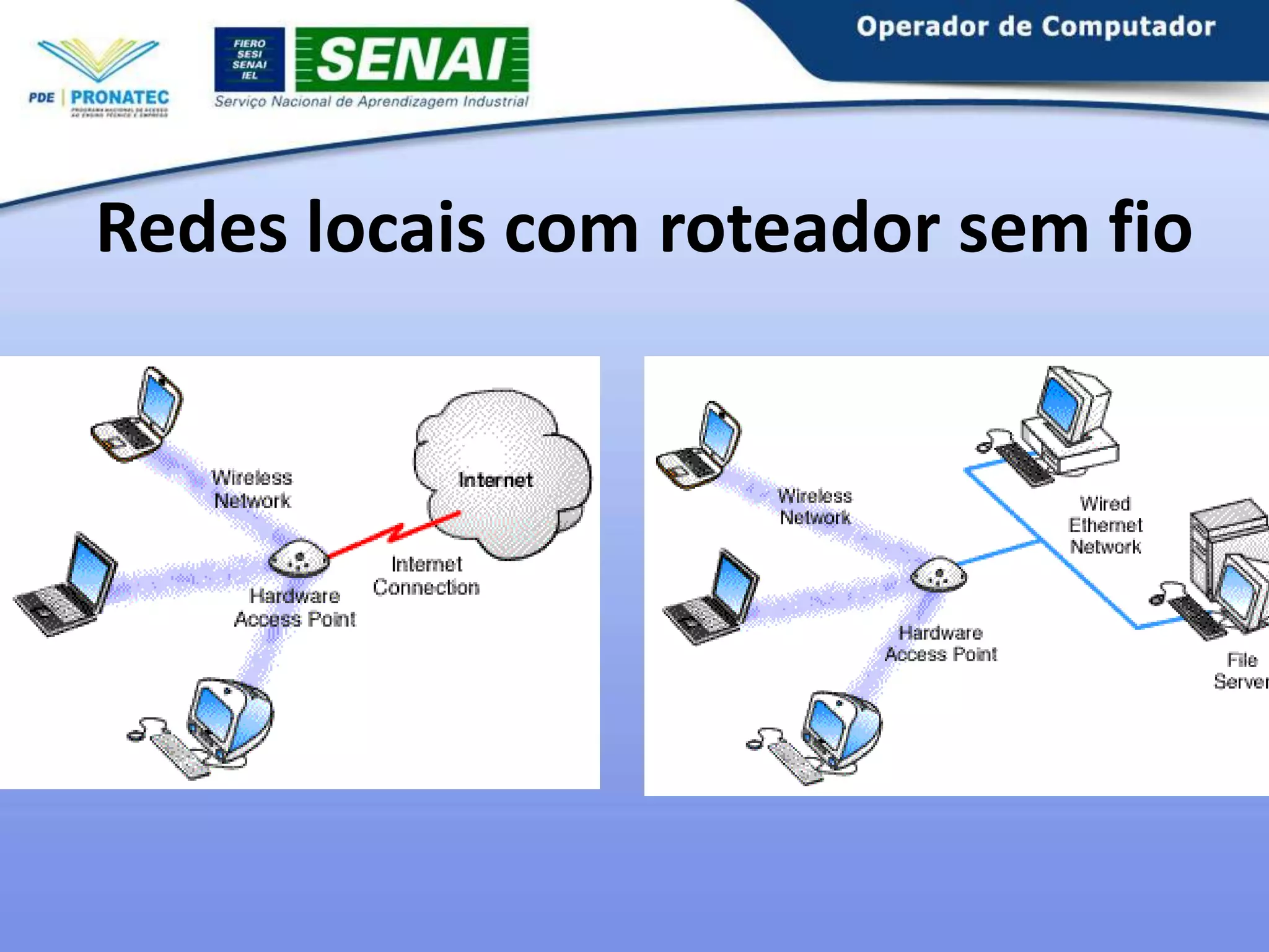 Redes locais com roteador sem fio

 