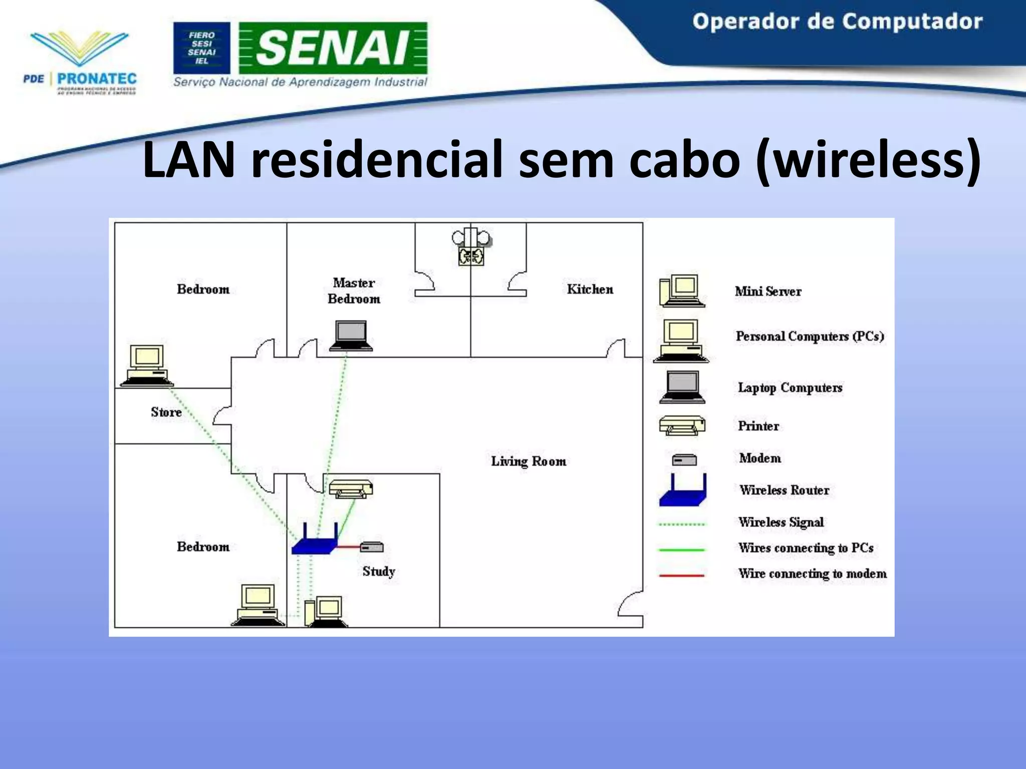 LAN residencial sem cabo (wireless)

 