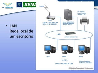 • LAN
Rede local de
um escritório

 