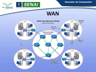 WAN

 