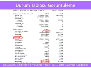 Durum Tablosu Görüntüleme
 