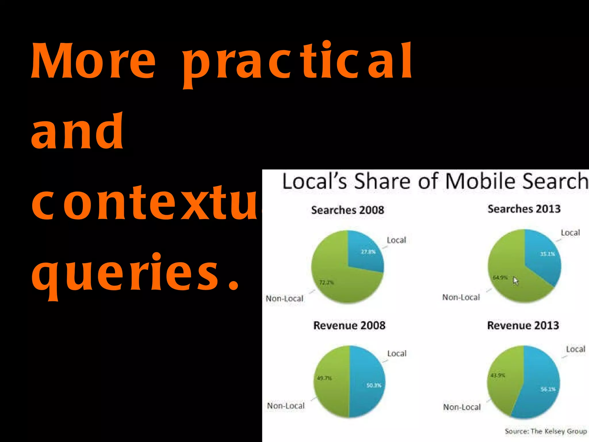 More practical and contextual queries. 