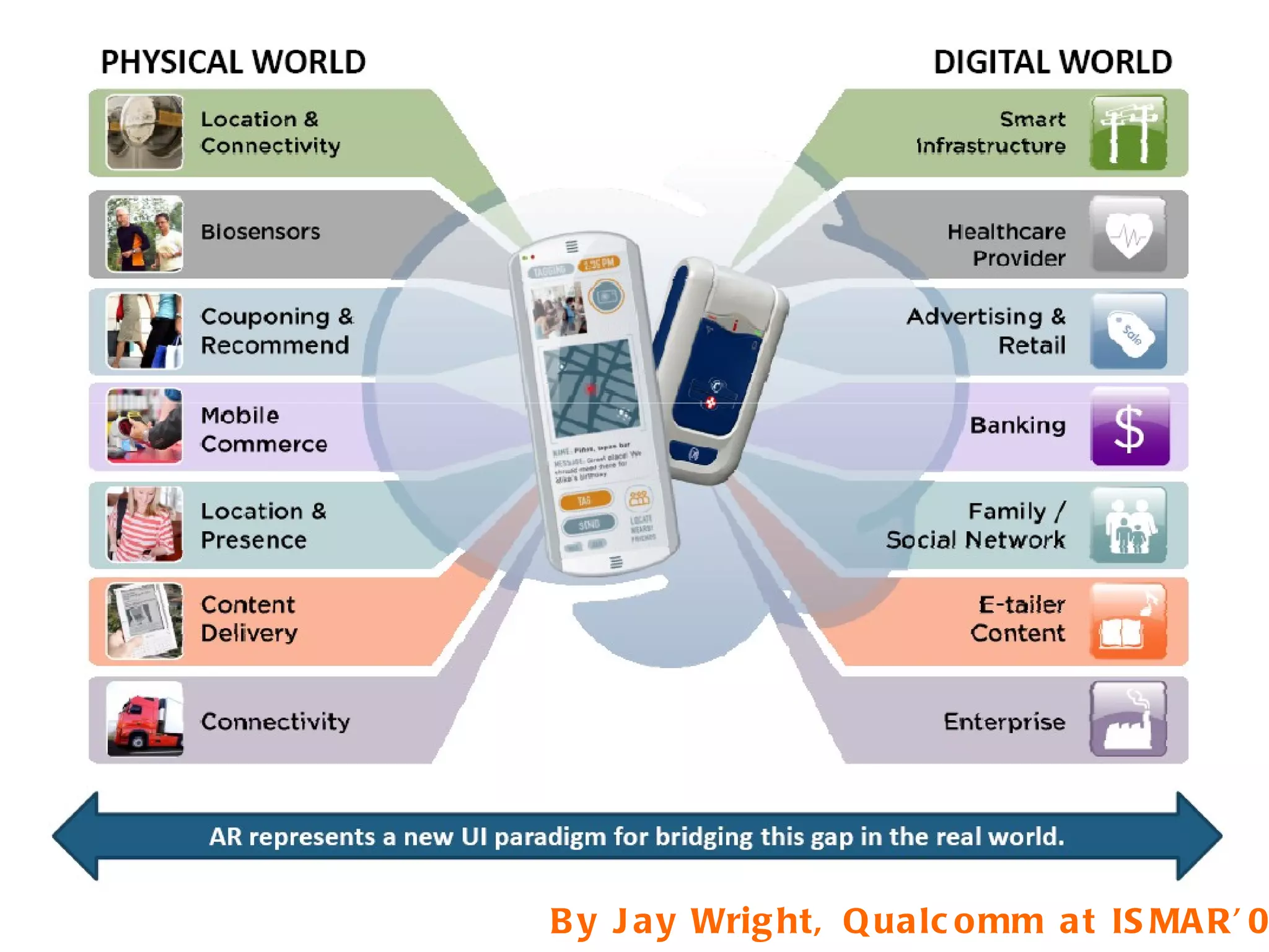 By Jay Wright, Qualcomm at ISMAR’09 