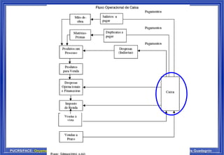 PUCRS/FACE: Orçamento Empresarial Prof. Luis Guadagnin
 